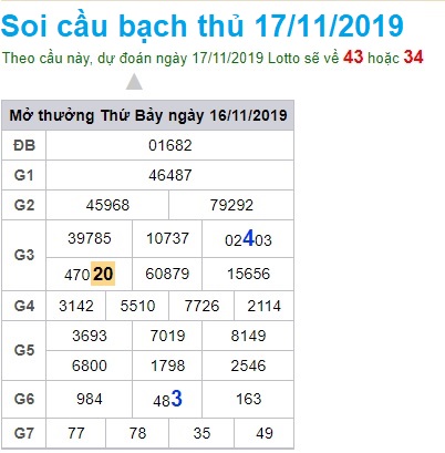 Soi cầu XSMB 17-11-2019 Win2888