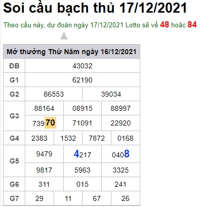 Soi cầu XSMB 17-12-2021 Win2888