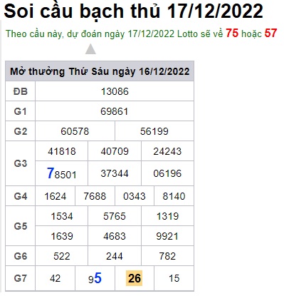 Soi cầu bạch thủ 17/12/2022