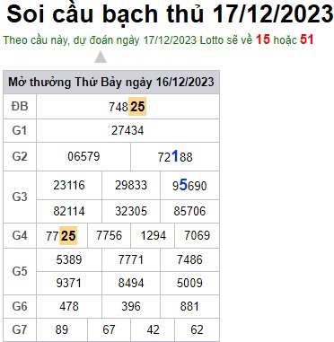 Soi cầu XSMB 17-12-2023 Win2888 Chốt số cầu lô miền bắc chủ nhật