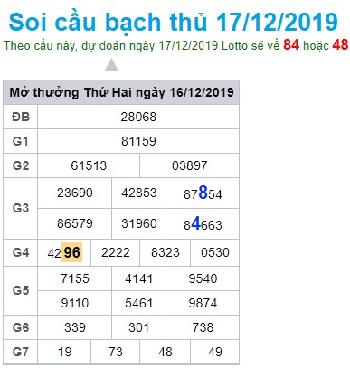 Soi cầu XSMB 17-12-2019 Win2888 