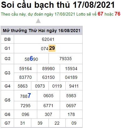 Soi cầu XSMB 17-8-2021 Win2888