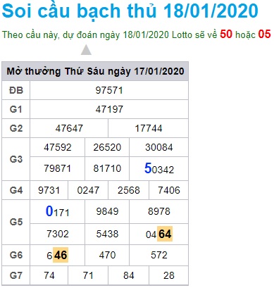 Soi cầu XSMB 18-1-2020 Win2888