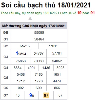 Soi cầu XSMB 18-1-2021 Win2888