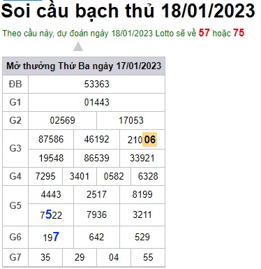 Soi cầu bạch thủ 18/1/23