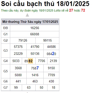 Soi cầu XSMB 18-01-2025 Win2888 Dự đoán Bạch Thủ Miền Bắc thứ 7