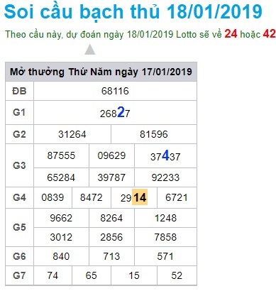 Soi cầu XSMB 18-01-2019 Dự đoán xổ số miền bắc thứ 6 Win2888