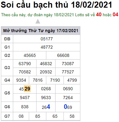 Soi cầu XSMB 18-2-2021 Win2888