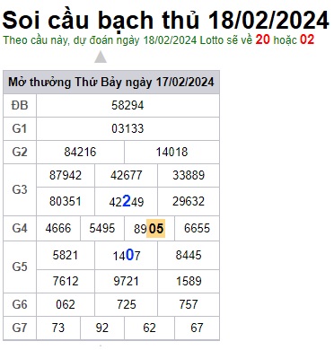 Soi cầu XSMB 18-02-2024 Win2888 Chốt số dàn Đề Miền Bắc chủ nhật