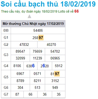 Soi cầu XSMB Win2888 18-2-2019