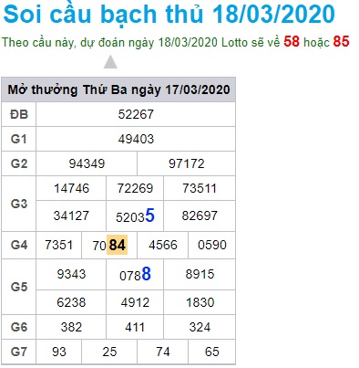 Soi cầu XSMB 18-3-2020 Win2888