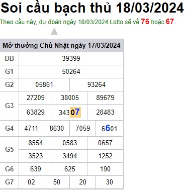 Soi cầu XSMB Win2888 18-03-2024 Dự đoán cầu lô miền bắc thứ 2 