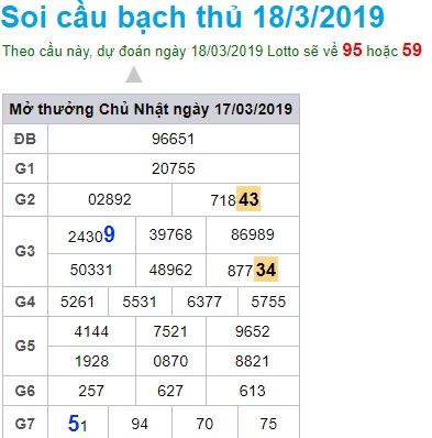 Soi cầu XSMB Win2888 18-3-2019