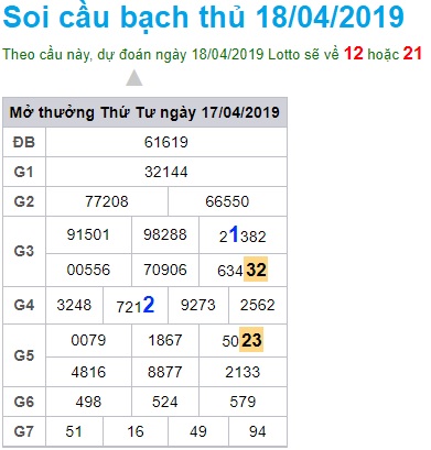 Soi cầu XSMB 18-4-2019 Win2888