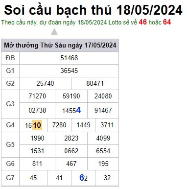Soi cầu XSMB Win2888 18-05-2024 Chốt số cầu lô miền bắc thứ 7
