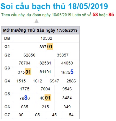 Soi cầu XSMB 18-5-2019 Win2888