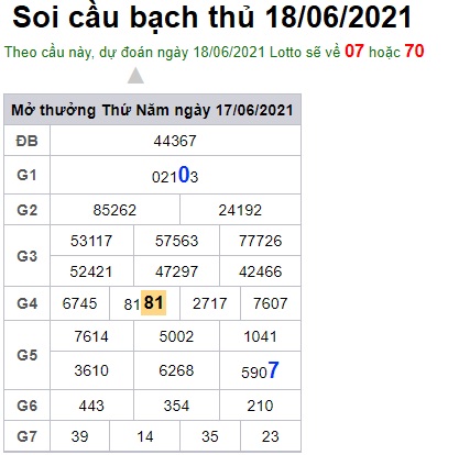 Soi cầu XSMB 18-6-2021 Win2888