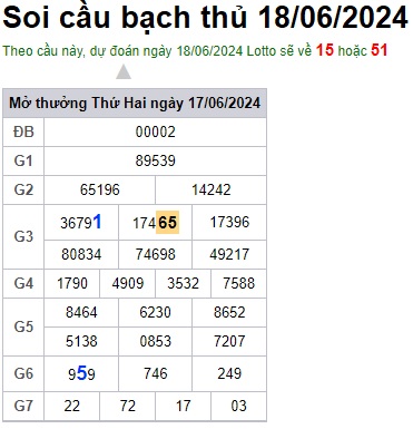 Soi cầu XSMB 18-06-2024 Win2888 Dự đoán Cầu Đề Miền Bắc thứ 3