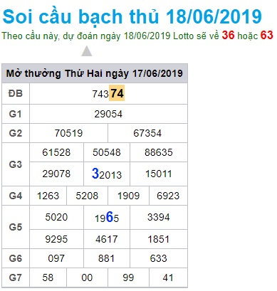 Soi cầu XSMB 18-6-2019 Win2888