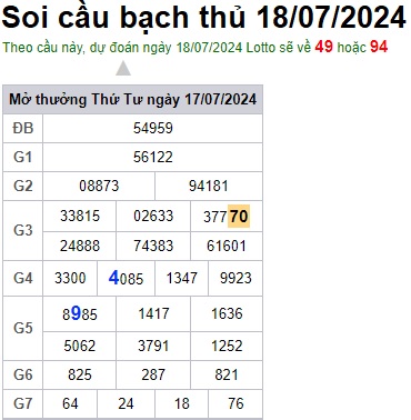 Soi cầu XSMB 18-07-2024 Win2888 Dự đoán Xổ Số Miền Bắc thứ 5