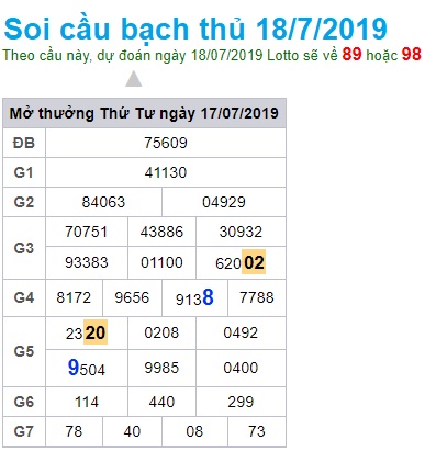 Soi cầu XSMB 18-7-2019 Win2888