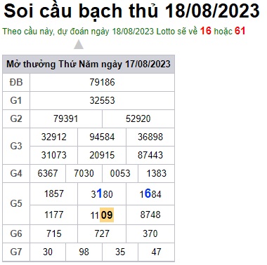 Soi cầu XSMB 18-08-2023 Win2888 Dự đoán Xổ Số Miền Bắc thứ 6