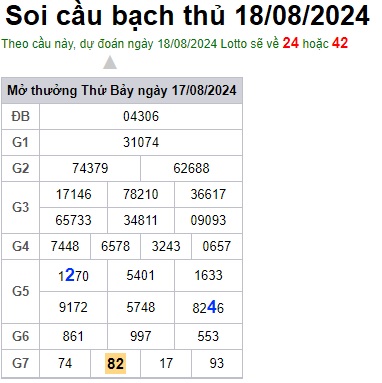 Soi cầu XSMB 18-08-2024 Win2888 Dự đoán cầu lô miền bắc chủ nhật