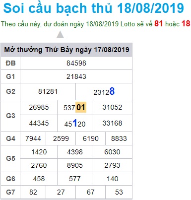 Soi cầu XSMB 18-8-2019 Win2888