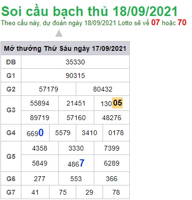 Soi cầu XSMB 18-9-2021 Win2888