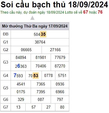 Soi cầu XSMB 18-09-2024 Win2888 Dự đoán Cầu Đề Miền Bắc thứ 4