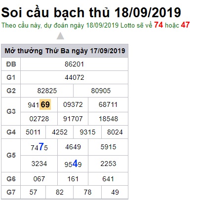 Soi cầu XSMB 18-9-2019 Win2888