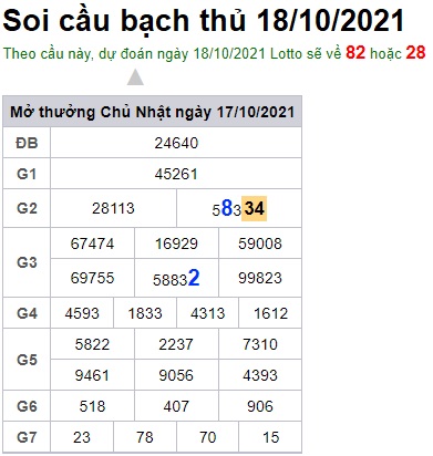 Soi cầu XSMB 18-10-2021 Win2888