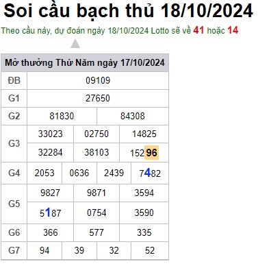 Soi cầu XSMB 18-10-2024 Win2888 Dự Đoán Dàn đề Miền Bắc thứ 6