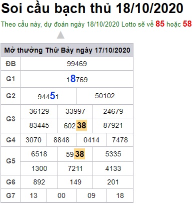 Soi cầu XSMB 18-10-2020 Win2888