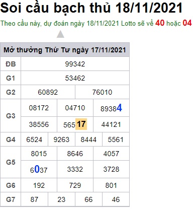 Soi cầu XSMB 18-11-2021 Win2888