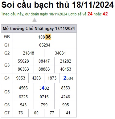 Soi cầu XSMB Win2888 18-11-2024 Dự đoán cầu lô miền bắc thứ 2 