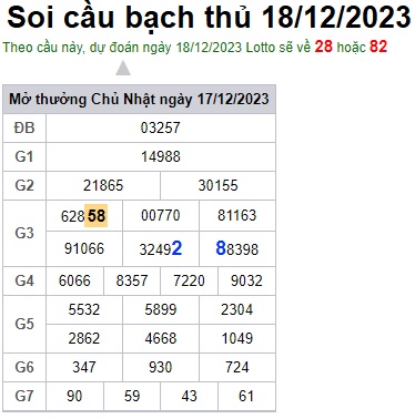 Soi cầu XSMB 18-12-2023 Win2888 Chốt số KQXS Miền Bắc thứ 3