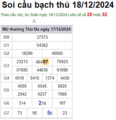 Soi cầu XSMB Win2888 18-12-2024 Dự đoán cầu lô miền bắc thứ 4