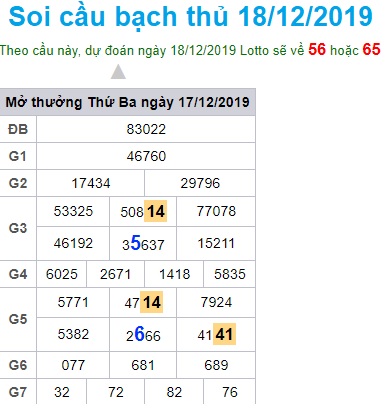 Soi cầu XSMB 18-12-2019 Win2888