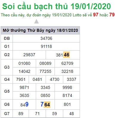 Soi cầu XSMB 19-1-2020 Win2888