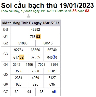 Soi cầu bạch thủ 19/1/23