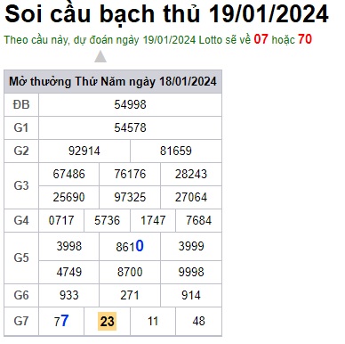 Soi cầu XSMB 19-01-2024 Win2888 Chốt số Cầu Lô Miền Bắc thứ 6