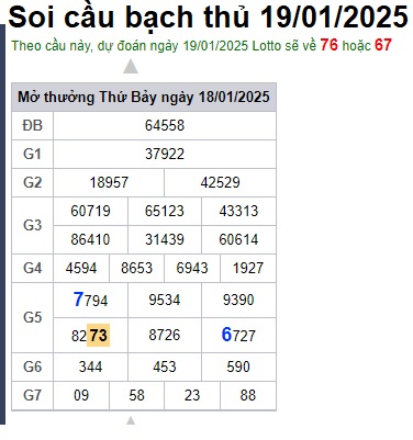 Soi cầu XSMB 19-01-2025 Win2888 Chốt số Xỉu Chủ Miền Bắc chủ nhật