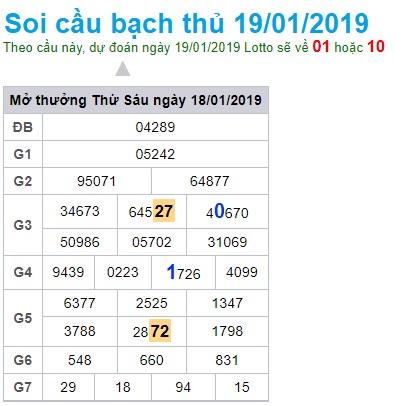 Soi cầu XSMB 19-01-2019 Dự đoán xổ số miền bắc Win2888 thứ 7