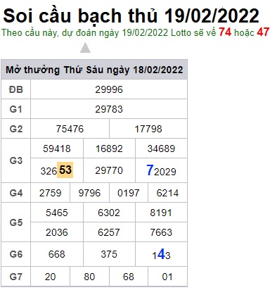 Soi cầu XSMB 19-2-2022 Win2888