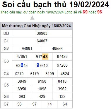 Soi cầu XSMB 19-02-2024 Win2888 Dự đoán Xổ Số Miền Bắc thứ 2