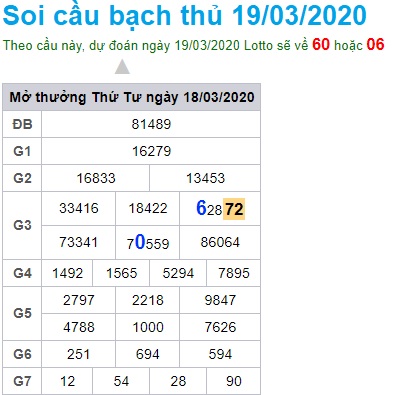 Soi cầu XSMB 19-3-2020 Win2888