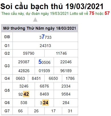 Soi cầu XSMB 19-3-2021 Win2888