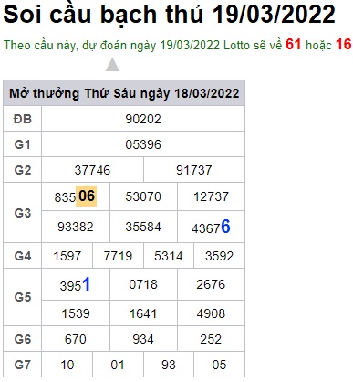 Soi cầu XSMB 19-3-2022 Win2888