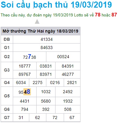 Soi cầu XSMB Win2888 19-3-2019